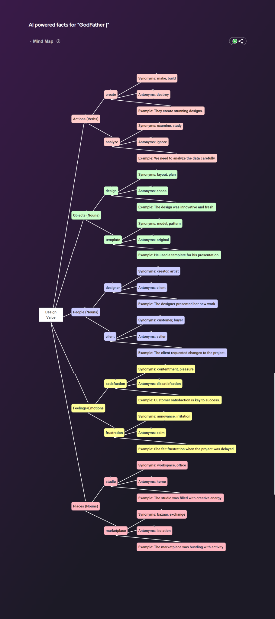 🧠 Mind Map – See the Big Picture of What You’re Learning - Dual ...